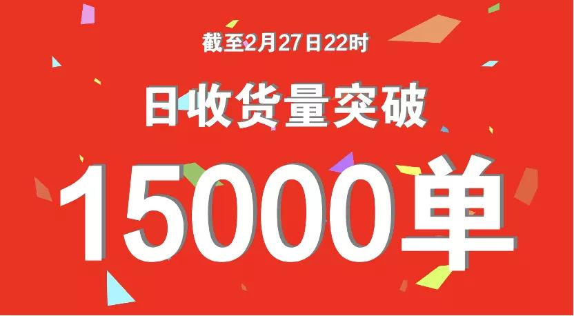转转集团：保卖服务受青睐，手机C2B日收货量突破1.5万单