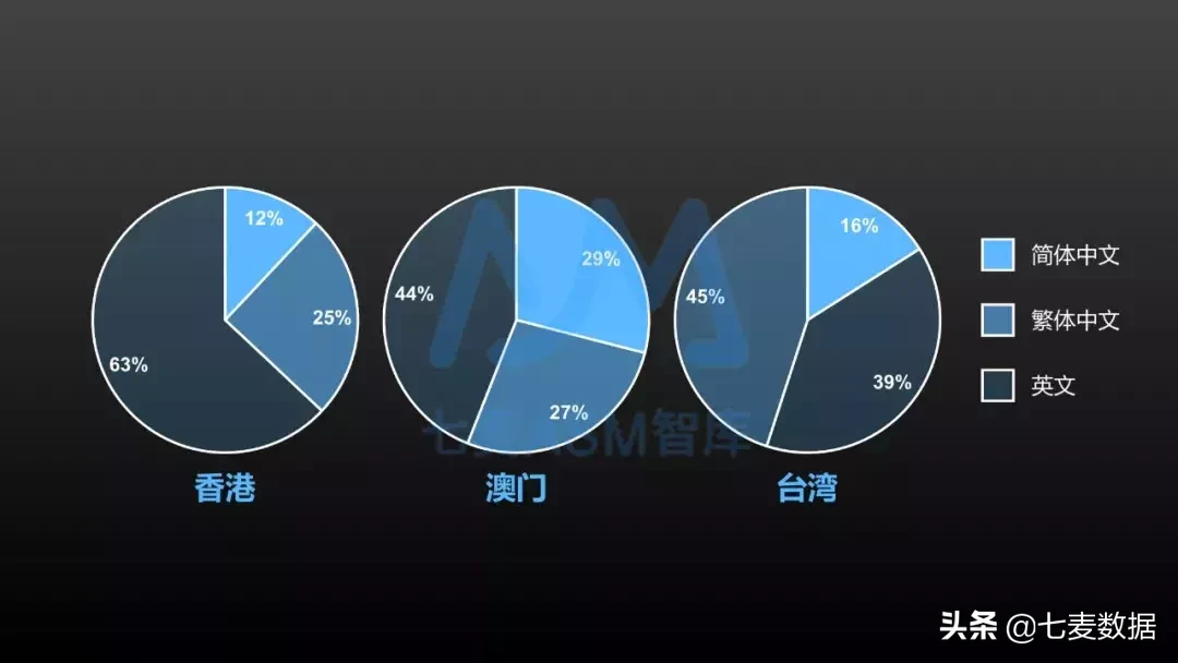 苹果竞价广告（ASM）登入亚洲大陆，深度解读港澳台如何投放？