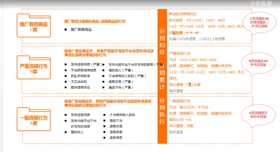 淘宝直播平台新规上线，将在2020年1月1日生效