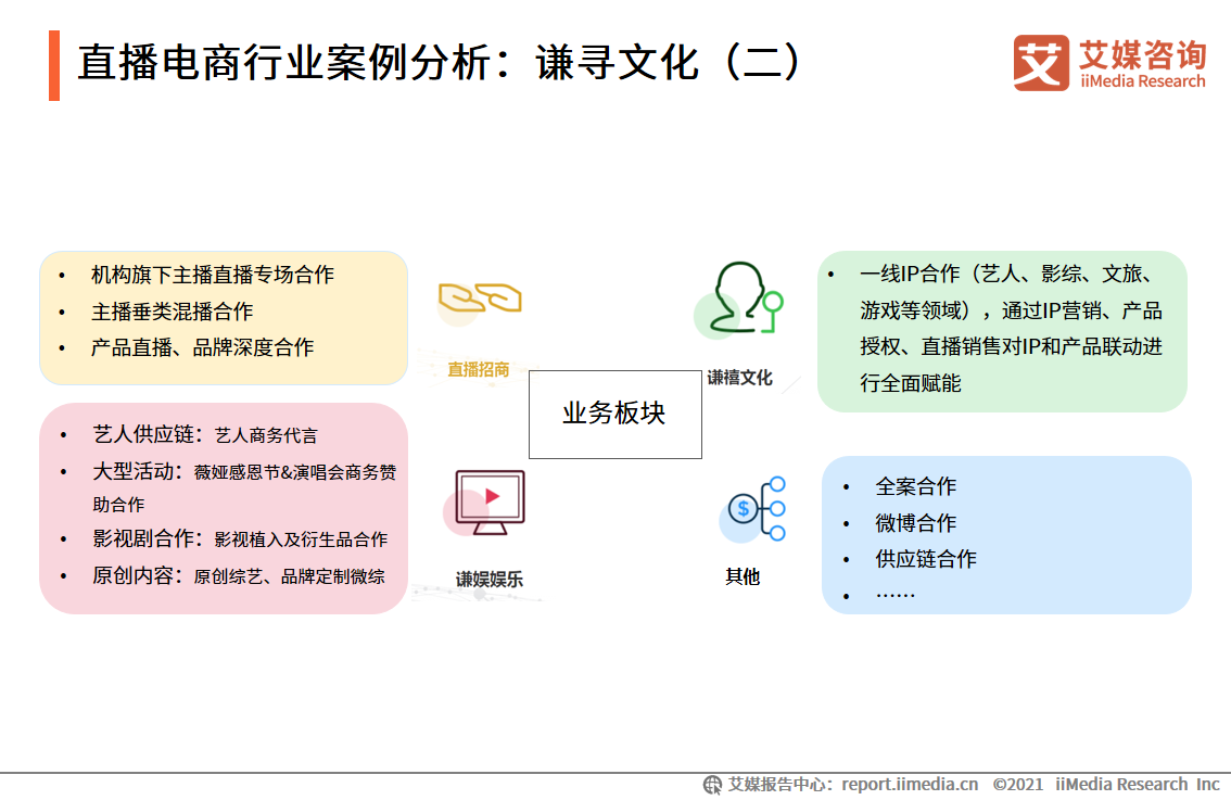 直播电商双月报：2021年2月行业总观看人数超过30亿人