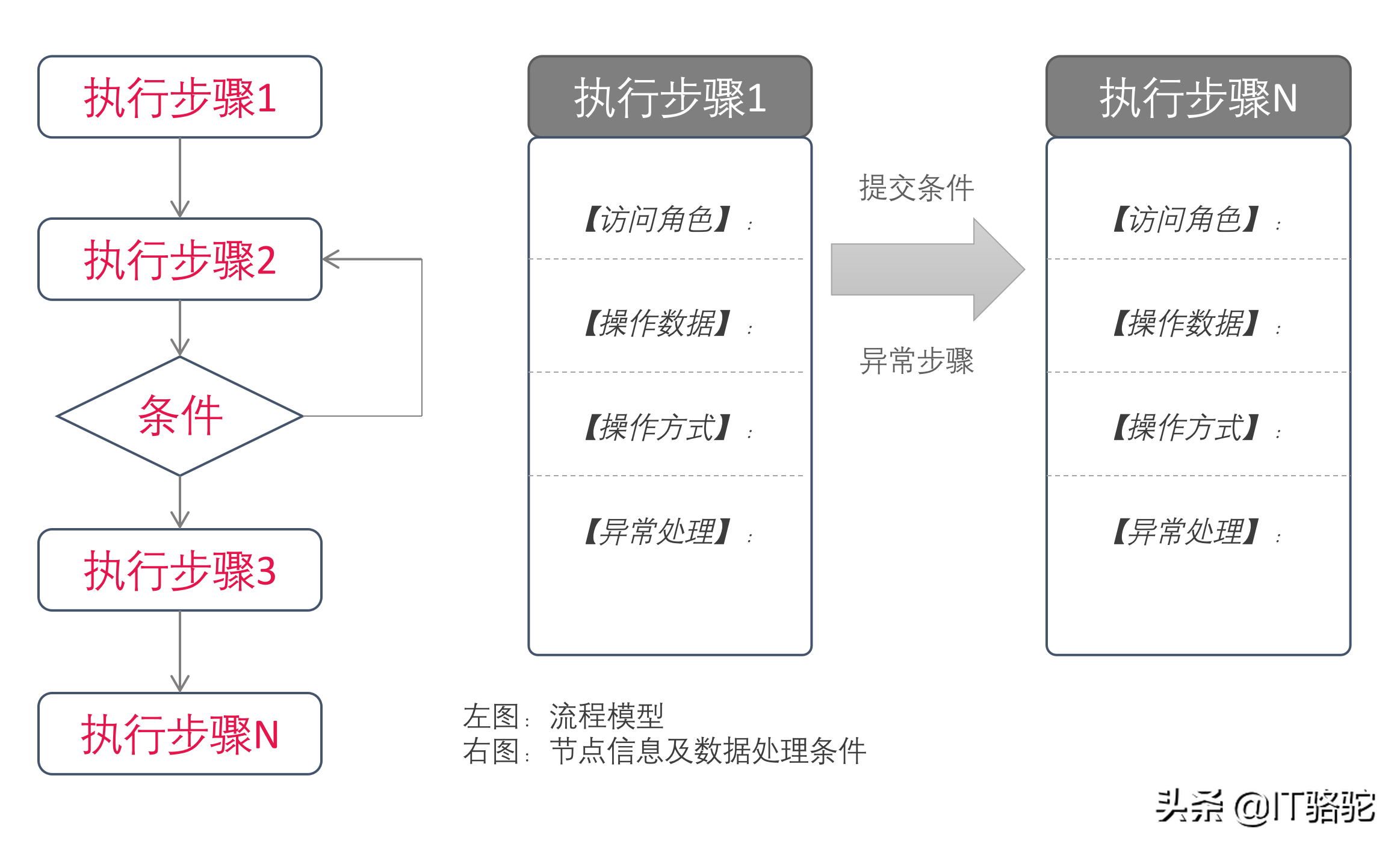 聚焦5个关键点，做好用户权限设计，实现可扩展的企业信息化