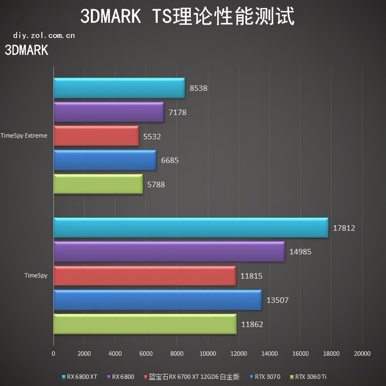蓝宝石RX6700XT 12GD6 白金版首测 甜品身中端芯