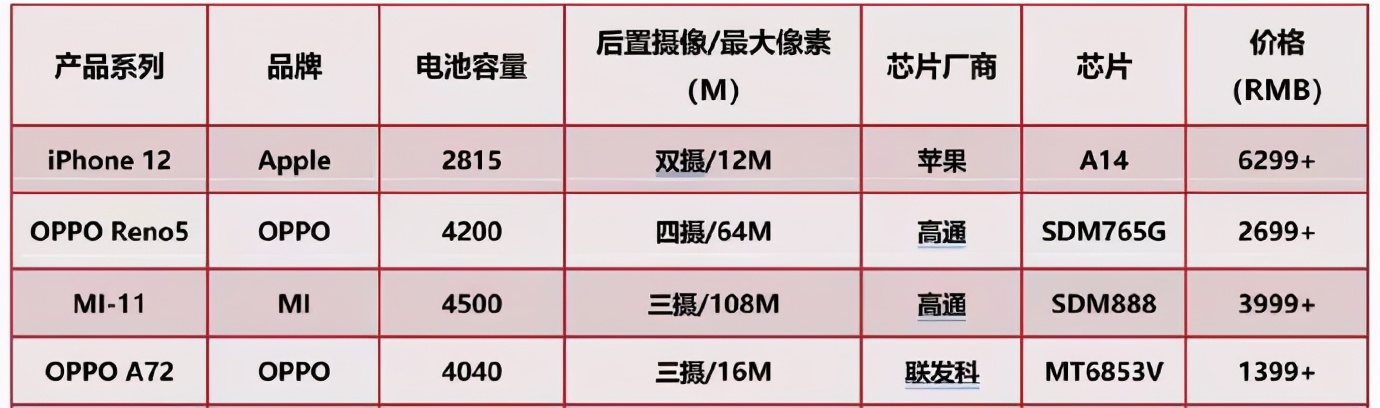 OPPO低价高配良心机？销量进入前十，高刷新率，仅1399元