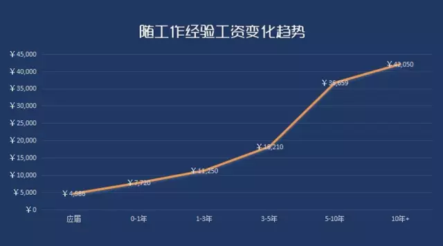 关于互联网产品岗，你不得不知道的事