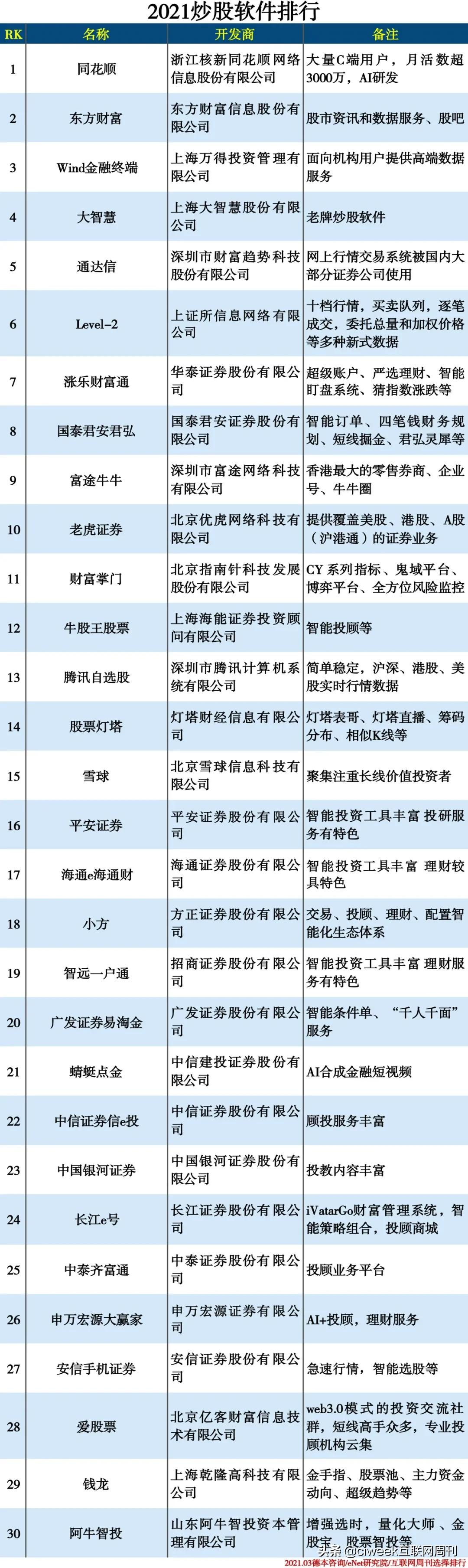 2021炒股软件排行
