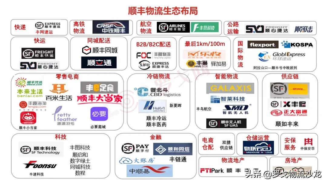 重新认识顺丰：走下神坛 与群狼共舞