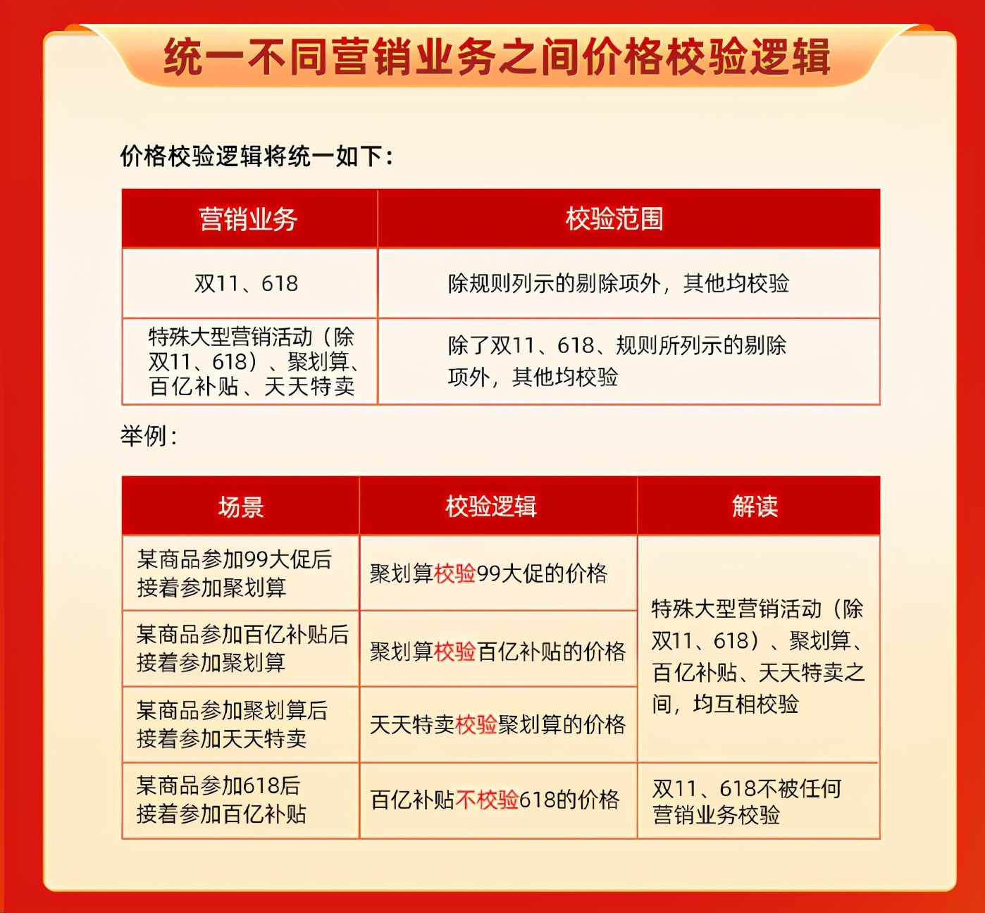 淘宝最新大事件：最低价、保价，直接取消，中小卖的红利已经到来