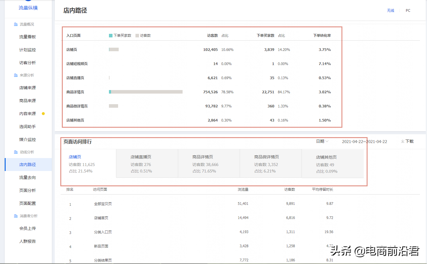 淘宝店铺该如何打造流量闭环，让每一个访客的价值都能实现最大化
