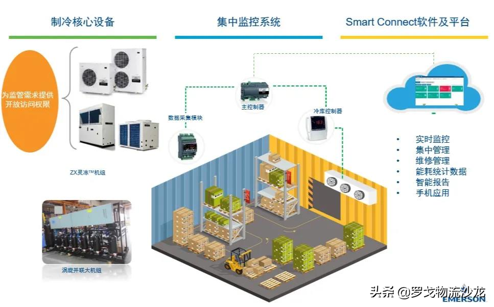 最大规模新冠疫苗接种到来，艾默生冷链解决方案有何独到之处？