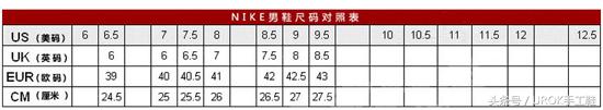 皮鞋尺码与运动鞋尺码有什么区别呢