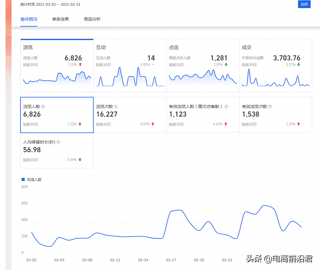 淘宝中小卖家如何全面布局内容营销，让店铺有一个更好的发展前景