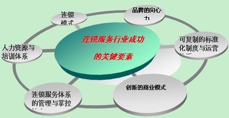 战略定位的层次分解