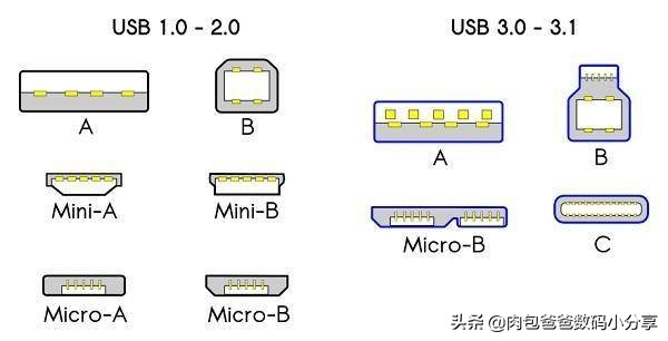 分享一下我最喜爱的移动硬盘盒，防摔高速炫酷自带线