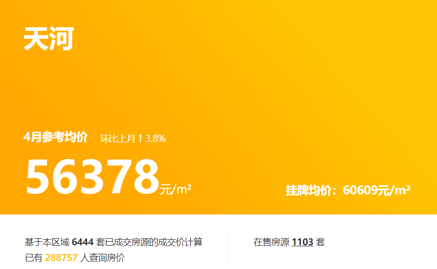 广州楼市一年大涨11.4%！一线城市该如何留住年轻人？