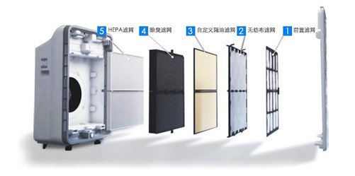 室内净化“巨无霸” Coway空气净化器守护家人健康