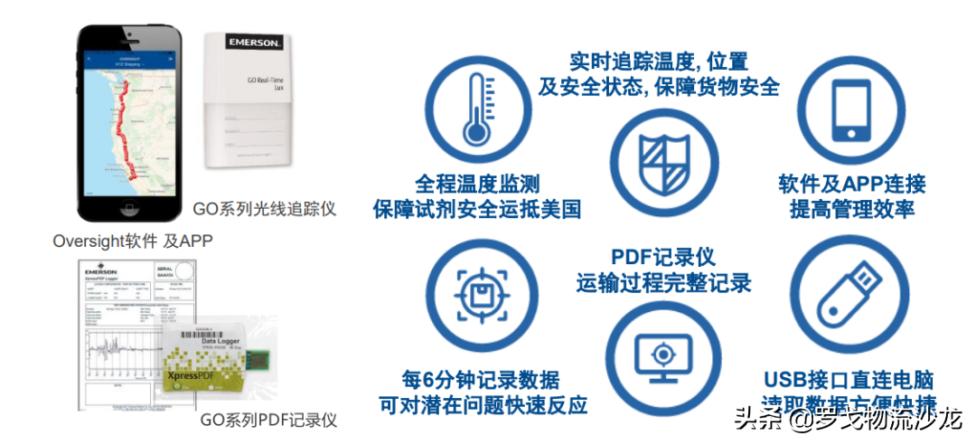 最大规模新冠疫苗接种到来，艾默生冷链解决方案有何独到之处？