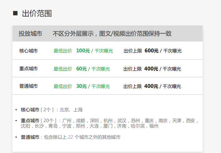 微信朋友圈广告投放怎么做？收费标准多少钱？投放优势有哪些？