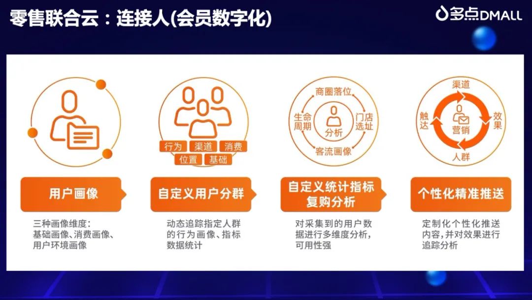 多点Dmall副总裁田浩：零售数字化如何链接人、货、场