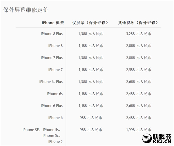 iPhone 8 Plus维修费用创新高！换屏1388元、玻璃后壳3288元
