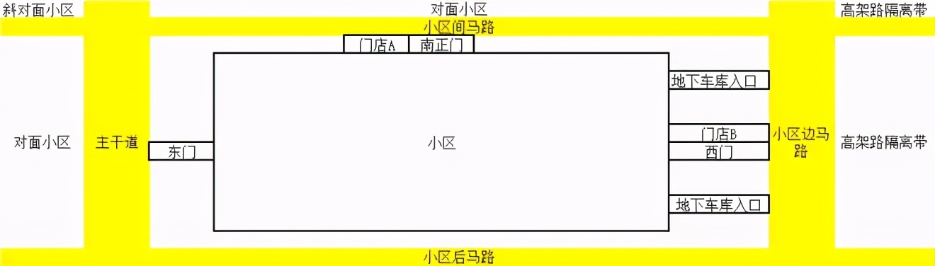采访五类零售商家：今年业绩有好有坏，原因都是社区团购