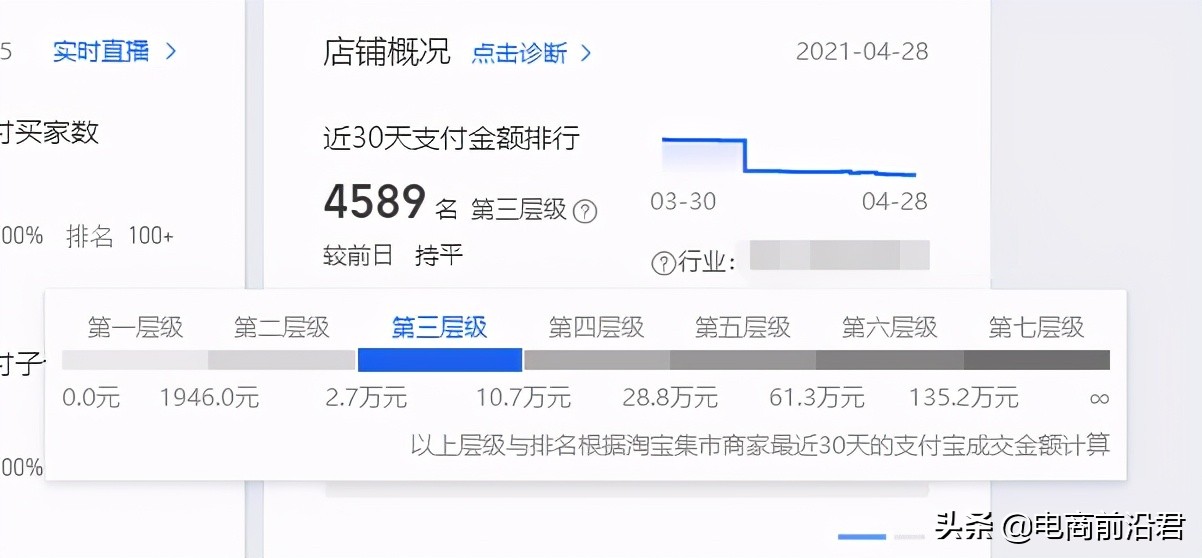 彻底解决淘宝运营推广过程中的九大疑难杂症，店铺优化必学小技巧