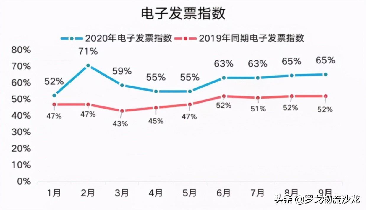 重新认识顺丰：走下神坛 与群狼共舞