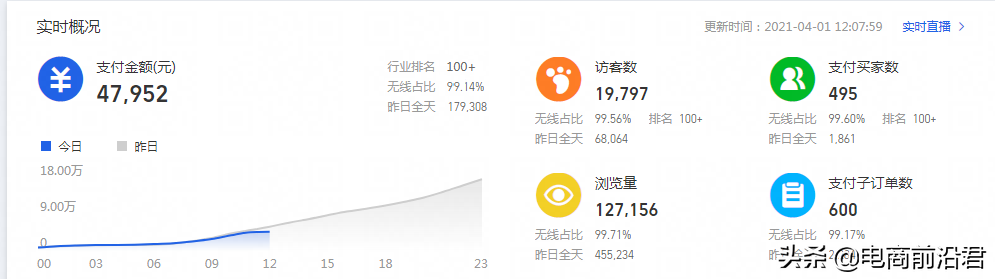 淘宝中小卖家如何全面布局内容营销，让店铺有一个更好的发展前景