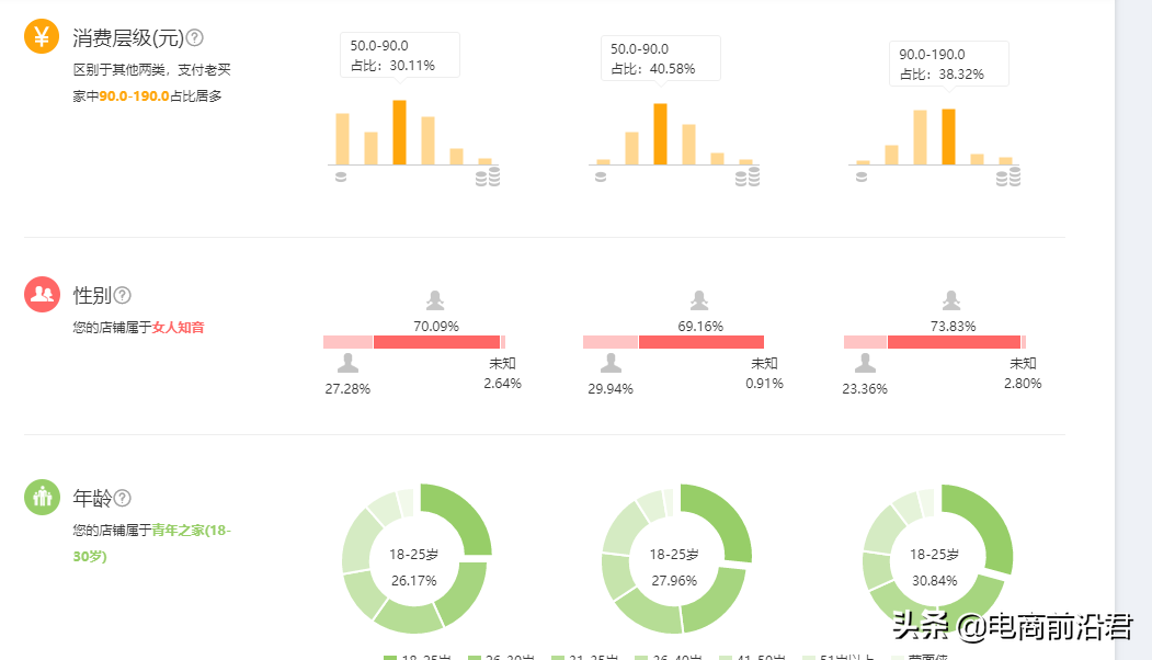 彻底解决淘宝运营推广过程中的九大疑难杂症，店铺优化必学小技巧
