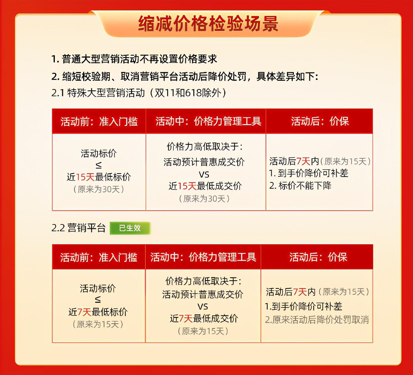 淘宝最新大事件：最低价、保价，直接取消，中小卖的红利已经到来
