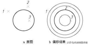 AutoCAD中的偏移（offset）命令你真的会用吗？