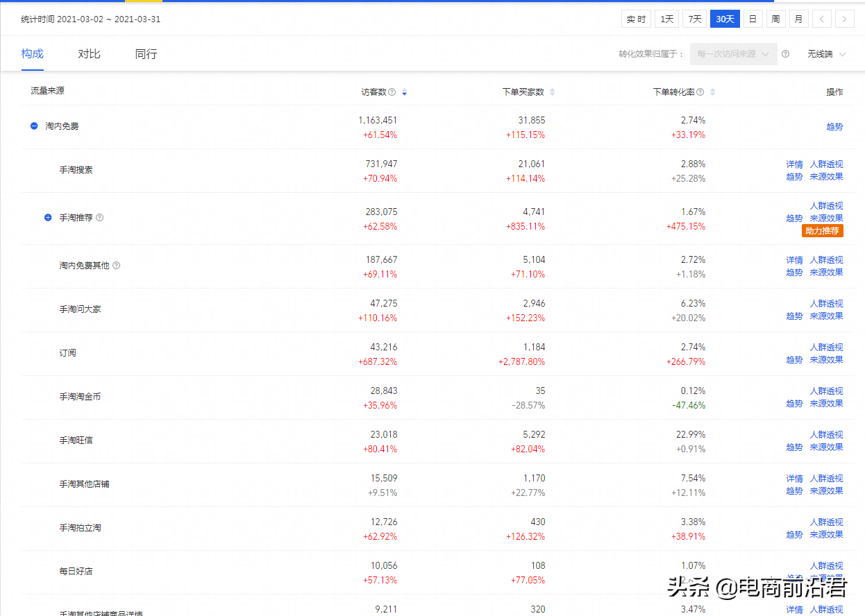 淘宝中小卖家如何全面布局内容营销，让店铺有一个更好的发展前景