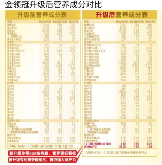 金领冠奶粉好吗？焕新升级之后的金领冠系列奶粉是否值得买？