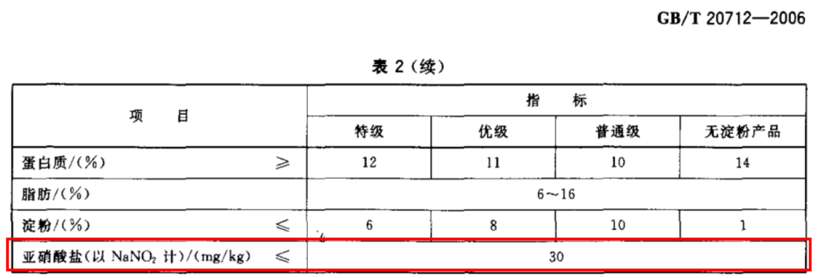 一根金锣火腿肠中竟藏着这么多学问