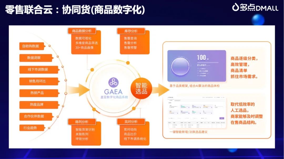 多点Dmall副总裁田浩：零售数字化如何链接人、货、场