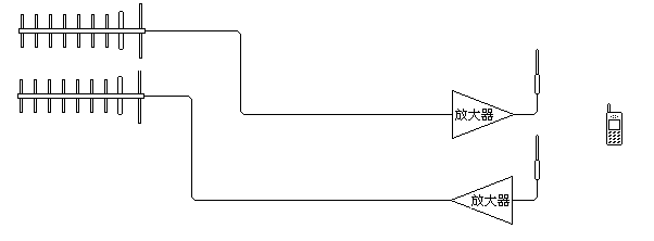 专题信号放大器（2）：手机放大器的作用与原理详解