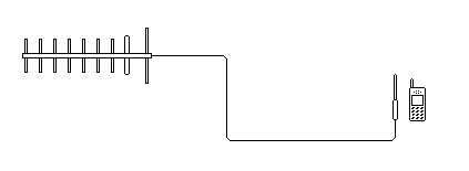 专题信号放大器（2）：手机放大器的作用与原理详解