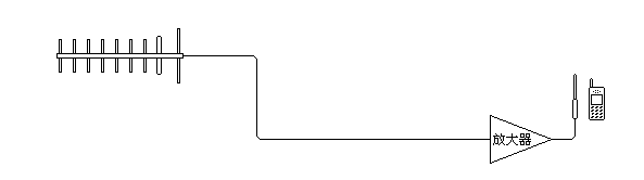 专题信号放大器（2）：手机放大器的作用与原理详解