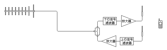 专题信号放大器（2）：手机放大器的作用与原理详解