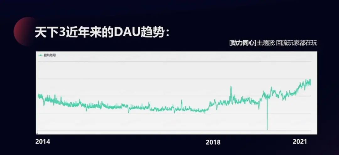 《天下3》李星：游戏的长线运营