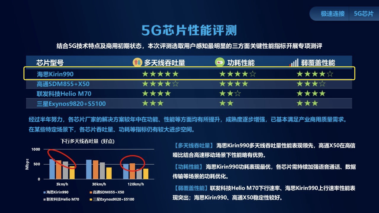 手机芯片的CPU、GPU究竟是什么？只有华为麒麟说清楚了