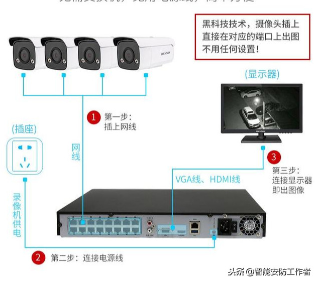 智能化监控，家庭/超市/农村远程高清网络视频监控摄像头怎么安装