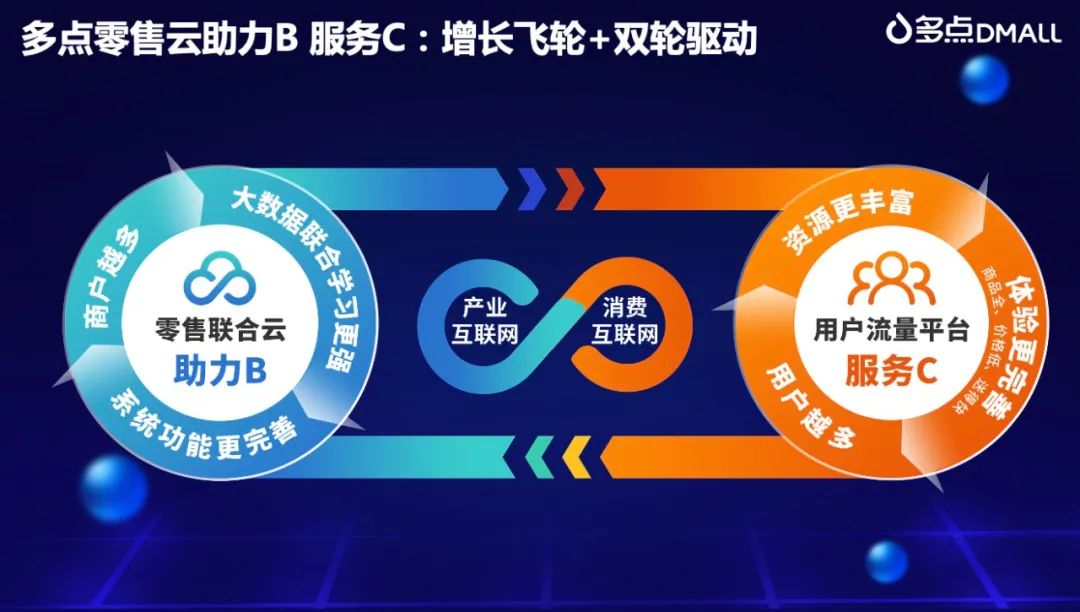 多点Dmall副总裁田浩：零售数字化如何链接人、货、场