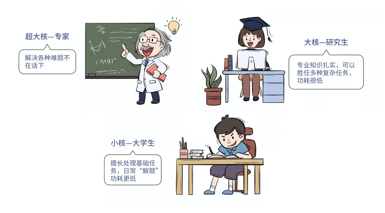 手机芯片的CPU、GPU究竟是什么？只有华为麒麟说清楚了