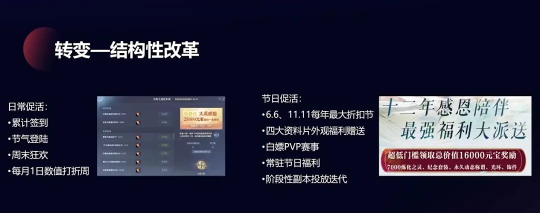 《天下3》李星：游戏的长线运营