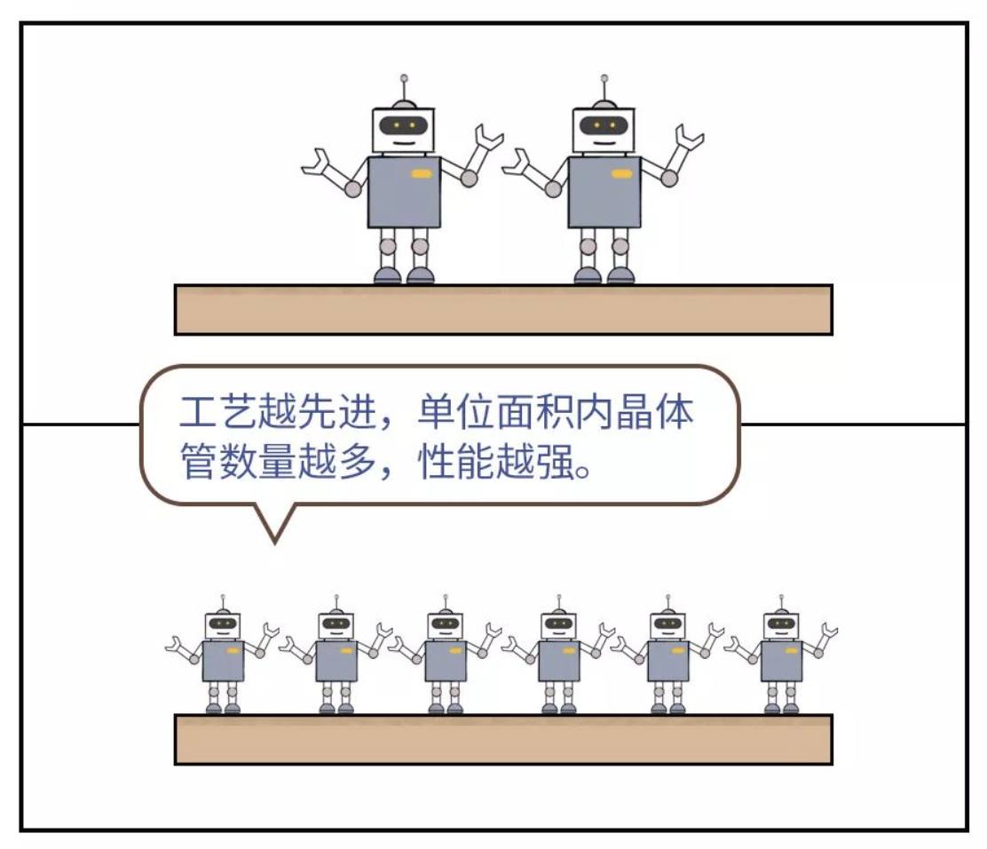 手机芯片的CPU、GPU究竟是什么？只有华为麒麟说清楚了