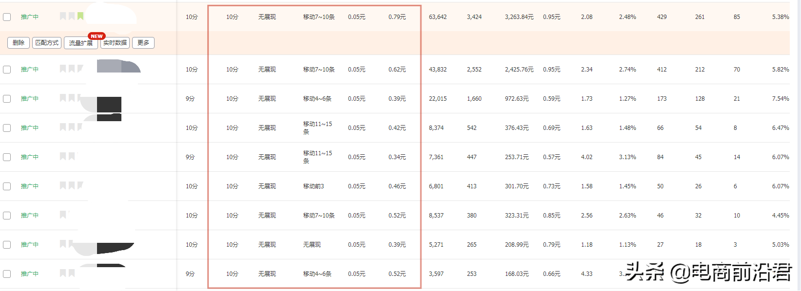淘宝店铺该如何打造流量闭环，让每一个访客的价值都能实现最大化