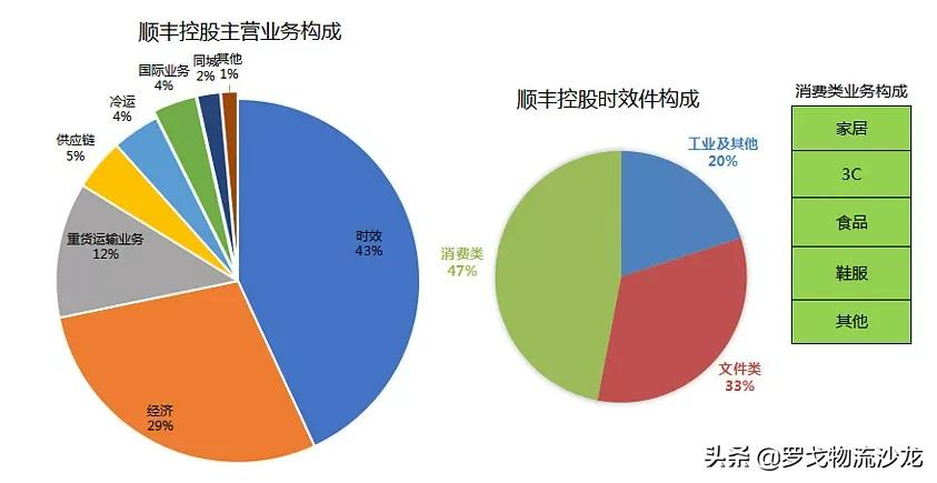 重新认识顺丰：走下神坛 与群狼共舞