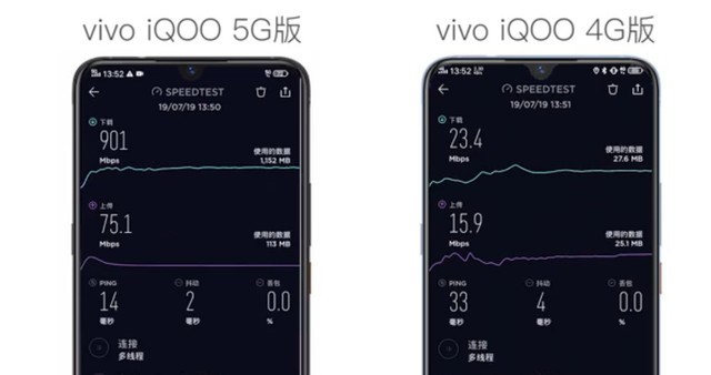 4G卡没开5G套餐也能用5G 新时代知道这些不翻车