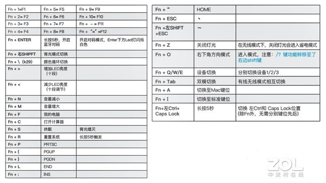 60%配列键盘究竟好不好用？几种经典方案对比