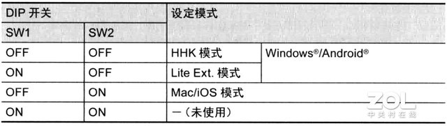 60%配列键盘究竟好不好用？几种经典方案对比